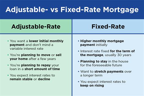 variable rate home loans.